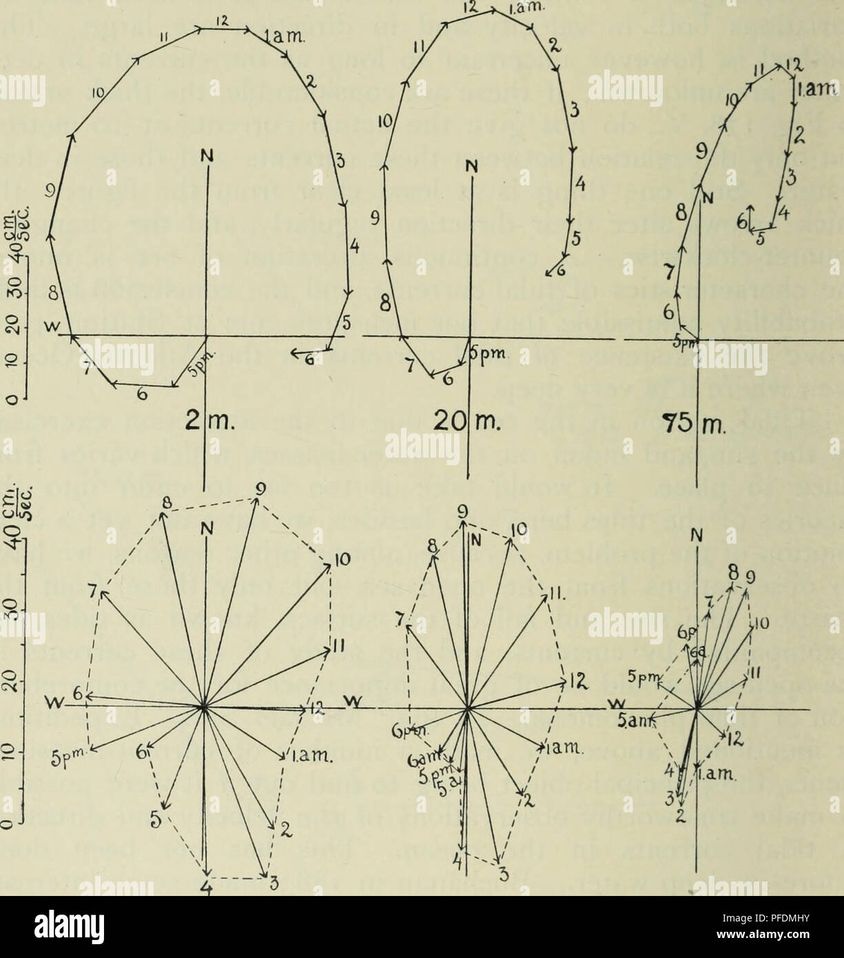 . La profondità dell'oceano; un conto generale della scienza moderna di oceanografia in gran parte basato su ricerche scientifiche del norvegese vaporizzatore Michael Sars nel Nord Atlantico. Oceanografia. 268 abissi dell'oceano della terra. Tale onda ha un grande lunghezza, con alta - acqua in corrispondenza della cresta e a basso contenuto di acqua nel canale. La sua forma rimane, ostacolata dalla luna, mentre la Terra ruota sotto di esso. Passando l'apertura tra Africa e Sud America, dà luogo ad un laterale d'onda che si sposta dal sud al nord attraverso l'Atlantico. Questa marea-onda raggiunge le coste del nord i.am. Fig. 179. Foto Stock