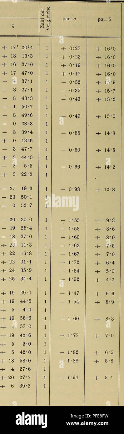 . Denkschriften - Österreichische Akademie der Wissenschaften. 1824 Jänner 20. Jänner 26. Jänner 28. Jänner 29. Mittlere Zeit Greenwich &AMP;- X 411 55" 33?0 5 1 30-2 5 9 1-6 5 14 11-8 7 4 43-8 7 14 19-4 7 41 1-0 7 51 33-8 8 4 39 • 6 15 4-2 29 47-8 5 17 6-3 5 50 49-2 6 3 6 39-0 14 18-8 6 25 8-4 6 37 29-6 6 51 30-4 7 56 49-8 8 17 34-2 4 46 35-2 5 2 5 23-4 17 41-4 6 12 0-2 6 27 11-6 6 44 7-6 7 2 10-0 1™ 18550 19-10 22-50 25-39 39-26 42-47 19-22 54-09 19-22 57-98 29-71 4-77 36-27 12-25 41-77 16-62 28-56 0 5 41-41 6 31-55 1 57-27 1 1 37-71 19-21 40-16 59-10 2-56 8-95 34-94 2 57-76 3 23-25 3 3 Foto Stock