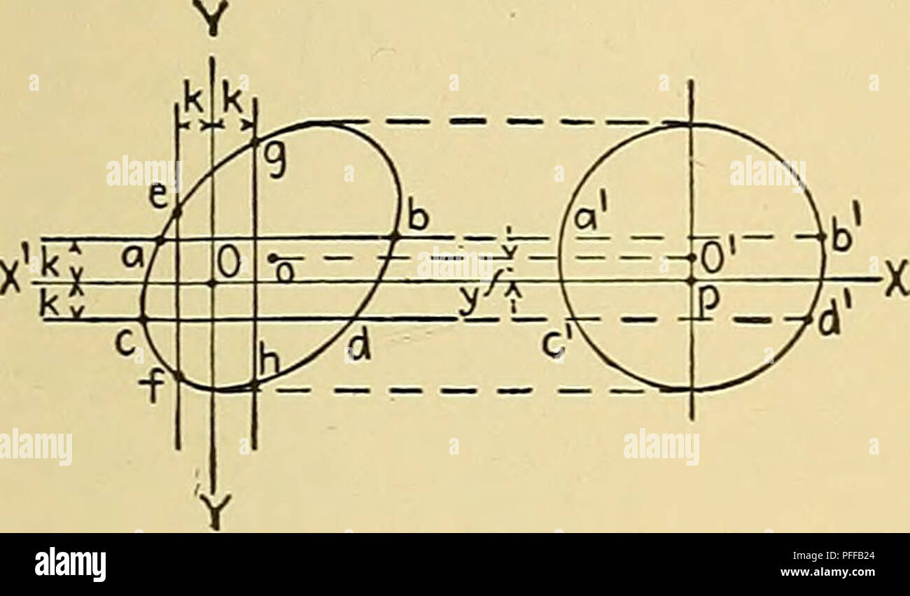 . Foro di trivellazione profonde indagini e problemi. Noioso. Metodi di pendolo 167 il movimento del punto sulla sua traiettoria elhptical può essere rappresentata da quella di un punto in movimento in modo uniforme su un cerchio della stessa ampiezza (legge sinusoidale del pendolo). In particolare i passaggi sopra le barre a, b, c e d saranno sincronizzati con i punti dello stesso ordine un', &AMP;', c' e d' sul cerchio (Fig. 103) e l'O'p misure su questa figura, y, una delle coordinate desiderato per trovare zz. Y" 9 Fig. 103.. Si prega di notare che queste immagini vengono estratte dalla pagina sottoposta a scansione di immagini che possono essere state digital Foto Stock