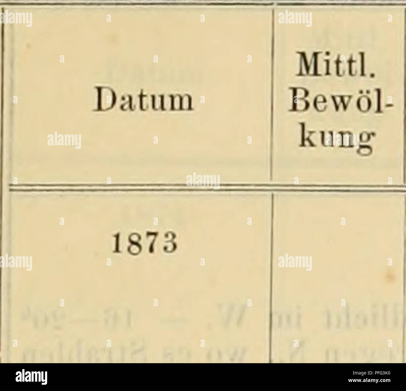 . Denkschriften der Kaiserlichen Akademie der Wissenschaften, Mathematisch-Naturwissenschaftliche Classe. Die NorilJichtheohacMiingeji der osterreichiscJi-ungarischen arctischen Expedition. 353. Anzahl der Nacht- stunden Beobachtungen 17-18 dic. 18-19-20-21-22-23-24-25-26-27-28-29, 29-30 " ! 30-31 " 31-1 Jänn. 1874 1-2 2-3 3-4 4-5 5-6 7-8 8-9 9-10 - 11 11-12 12-13, 13-14 10 10 24 24, 24 24 24 24 21 24 24 24 24 24 24 24 24 0 24 0 24 2 24 0 24 4 24 24 24 24 24 24 21 24 24 über dem Siidhorizonte. - Da 6 a 8'' weissliche Nordlichtbänder bedecken das ganze Firmame Foto Stock