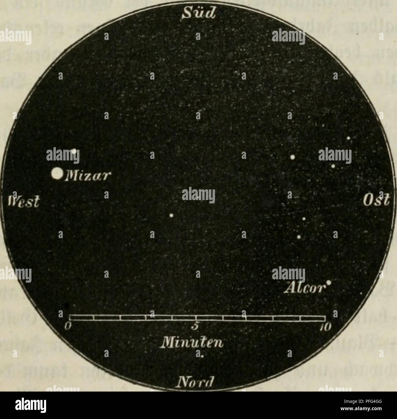 . Das Weltall; Beschreibung und Geschichte des Kosmos im Entwicklungskampfe der Natur. La cosmologia. 55 aUer 2Brt{)tfc^ein(ICT)feit nad^ iveniger Sterne geben, bie um 4 ®c^ cunben, una lettera ö folc^e, bie jwifc£)en 4 unb 8 ober 5it)i[CF)en 8 iinb 16 Secunben ober gar barüber entfernt finb. '^onu ftc finben^ aber in bem 33erjeic^nse i?su 3057 2)o))pelfternen, baö ©trinke aufgcfteKt i)a, 987 "Sternpaare Mit einem ^^(bftanbe t"su iveniger un(ö 4 Vedi, aber nur 675 Sterne jmifcben 4 unb 8, 659 junfcben 8 unb 16 UNB 736 junfc^en 16 unb 32 Secunben. ©^ tritt un(fo ba^^ ©egen- t)dl jener SQ3A1}rfcE)einIicf)feit e Foto Stock