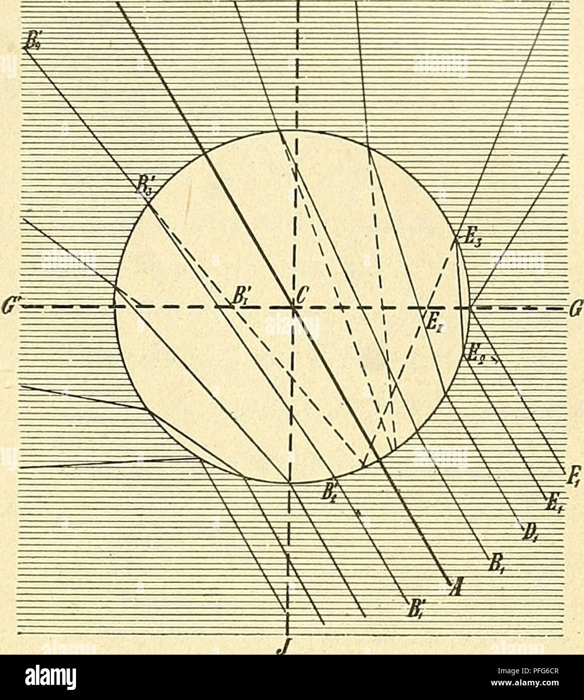 . Das Mikroskop. Ein Leitfaden der wissenschaftlichen Mikroskopie. Microscopia; microscopi. 317. Fisr. 227. z. B. 42°, in modo würde der Strahl B/ B2'-B3'-B4', der mit einer Neigung von 39° austritt, nahezu der äusserste Strahl sein, der noch von dem- betreffen den Objectiv aufgenommen wird. Auf der anderen Seite a s  e, würde aber sogar der Strahl E4 E2 E3 E4, der einen Neigungs- winkel von 31° besitzt, noch in das betreffende Objectiv gelangen können. Hätten wir anche auf die durch das Centrum der Luft- Biagio gehende Ebene g' g ein- gestellt, così würde auf der einen Seite der dunkle Band bis dicht Foto Stock