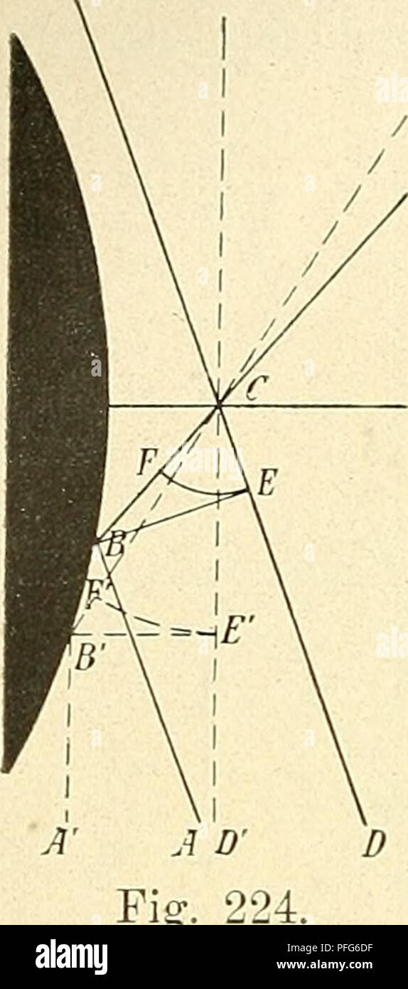 . Das Mikroskop. Ein Leitfaden der wissenschaftlichen Mikroskopie. Microscopia; microscopi. 314 bewirkten Phasendifferenz von y2X, in C mit der Phasendifferenz CB - CE = B F ankommen. Ans der Fig. 224 ist nun ferner übrigens noch ersichtlich, dass verschieden geneigte Strahlenbüschel in dem gleichen Punkte im allge- meinen ungleiche Phasendifferenzen besitzen müssen. Così haben ja offenbar die parallelo der Achse einfallenden Strahlen À B' C und D'C in C eine bedeutend ge- ringere Phasendifferenz (B' F') als die zuerst essere- sprochenen schief einfallenden Strahlen. Es leuchtet somit ein, dass man Foto Stock
