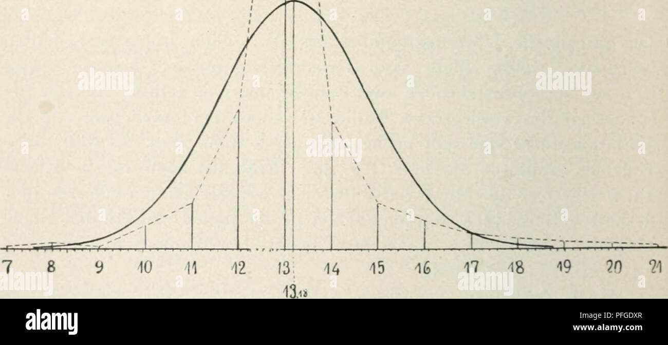 In "Das Werden der Organismen", Oscar Hertwig sfida la teoria di Darwin sull'evoluzione casuale, proponendo un modello di sviluppo basato sulla legge. Questo testo esplora la variabilità fluttuante e le cause alla base della diversità individuale all'interno delle specie, sottolineando i fattori ereditari nello sviluppo biologico. Foto Stock