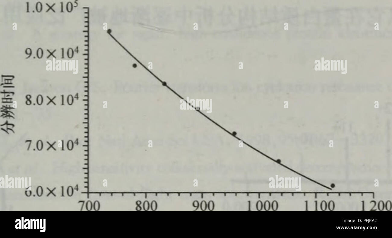 . Dan bai zhi hua xue yu dan bai zhi zu xue. botanica. chirp)ãèå²ae¿å(impulso di eccitazione ãå )¨å-ae³¢å½¢éåå éå¶è½¬AE¢(onda storage trasformata di Fourier inversa)ç-ae¹ae³åae¶ae¿åä'åè'¨è·ae¯çç¦"å-ï¼aeååae¶è®°å½aeaeä'ååaeé¢ç çä¿¡å·ã (1)è'¨éåè¾¨ç å¨FTMSä'-è'¨éåè¾¨çå¯ç¨ä'å¼è¡¨ç¤º= i/Tï¼å¼ä'-/ä'ºåaeé¢çï¼Tä'ºééä¿¡å· aeç"-ae¶é'ï¼ä"ä'å¼å¯è§ï¼FTMSçè'¨éåè¾¨çae¯ä'ç£åºå¼ºåº¦ï¼Â£)åä¿¡å·aeç"-ae¶é'ï¼T)aeae-£ ae¯ï¼èä"ç¦"å-çm/zaeåae¯ãä'ºäºè¾¾å°é"åè¾¨ï¼å¨ç£åºå¼ºåº¦ç¡®å®åï¼åè¾¨çå°±åå³äºä¿¡ å·aeç"-ae¶é'ï¼T)çé¿ç-ï¼è½ç¶FTMSçåaeae± ae¯Å¤äºé"çç©ºç¶aeä'ï¼ä½ae¯ç¦"å-åae± ä'-ç ä'-ae§åå-åçç¢°aeä"ae§ae¯ä'å¯é¿å çï¼è¿ç§ç¢°aeä¼åä½ç¦"å-çéåº¦ä"¥è³äºéae'åå°Ç¦"å- åaeçåå¾çè³ä½¿ Foto Stock