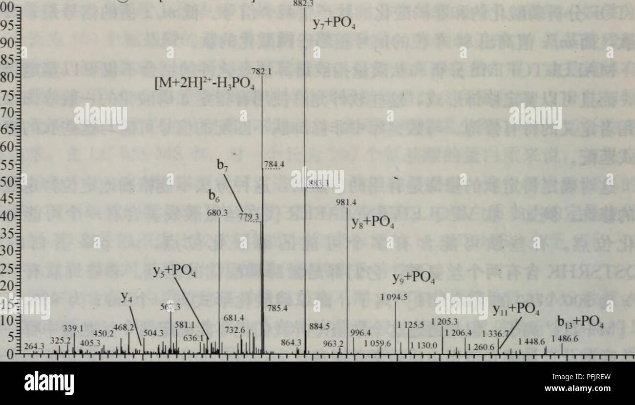 . Dan bai zhi zu xue lun dao Sheng Wu xue de xin gong ju. botanica. 200149âSampleâ1 #1075-1077 RT:33.74-33.97 AV:3 NL:1,40 E7 yï¼+PO io ^+cd Fullms2831.20@4000f215.001675.00]. 300 400 500 600 700 800 900 1 000 1 100 1 200 1 300 1 400 1 500 1 600 miz å¾14. 2 ae¥èªçé ªèç½çè½VPQLEIVPNpSAEER [M+2H]2-ç¦"å-çMS^MSè°±å¾ å¨è¿ä'ªä¾å-ä'-åºç¨çae ååºae¬ä'å¯ç¨ae¥å®ä½èç½è'¨ä'-ä""ä½åå-¦ä¿®é¥°ãLC- MS-MSae¯MALDI-TOFåè½è'¨éaeçº¹è°±ae'éåç¨äºèç½è'¨çåå-¦ä¿®é¥°å®ä½ï¼å ä'ºMS"MSè°±å¾aeä¾è½åºåä¿¡ae¯ï¼båyç¦"å-ï¼åå ³äºä¿®é¥°çç¹å®ä¿¡ae¯ï¼å¦ä'-ae§ ä"¢å¤±aeäº§ç©ç¦"å-ï¼ãå¨è¿ä'ç" çåé¢å °è®¨è®ºè¿äºç¹å®ä¿®é¥°è°±å¾çç¹å¾å¨é'å®å ¶ä" èç½è'¨ä¿® Foto Stock