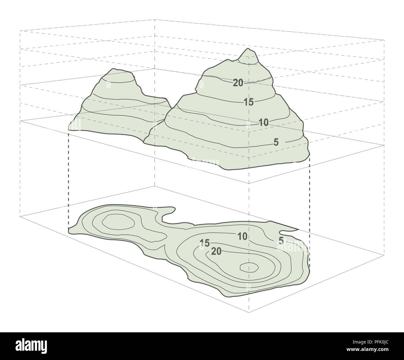 Illustrazione Digitale del contorno disegno che mostra l'altezza del terreno di cui sopra il livello del mare e la ripidità del terreno Foto Stock