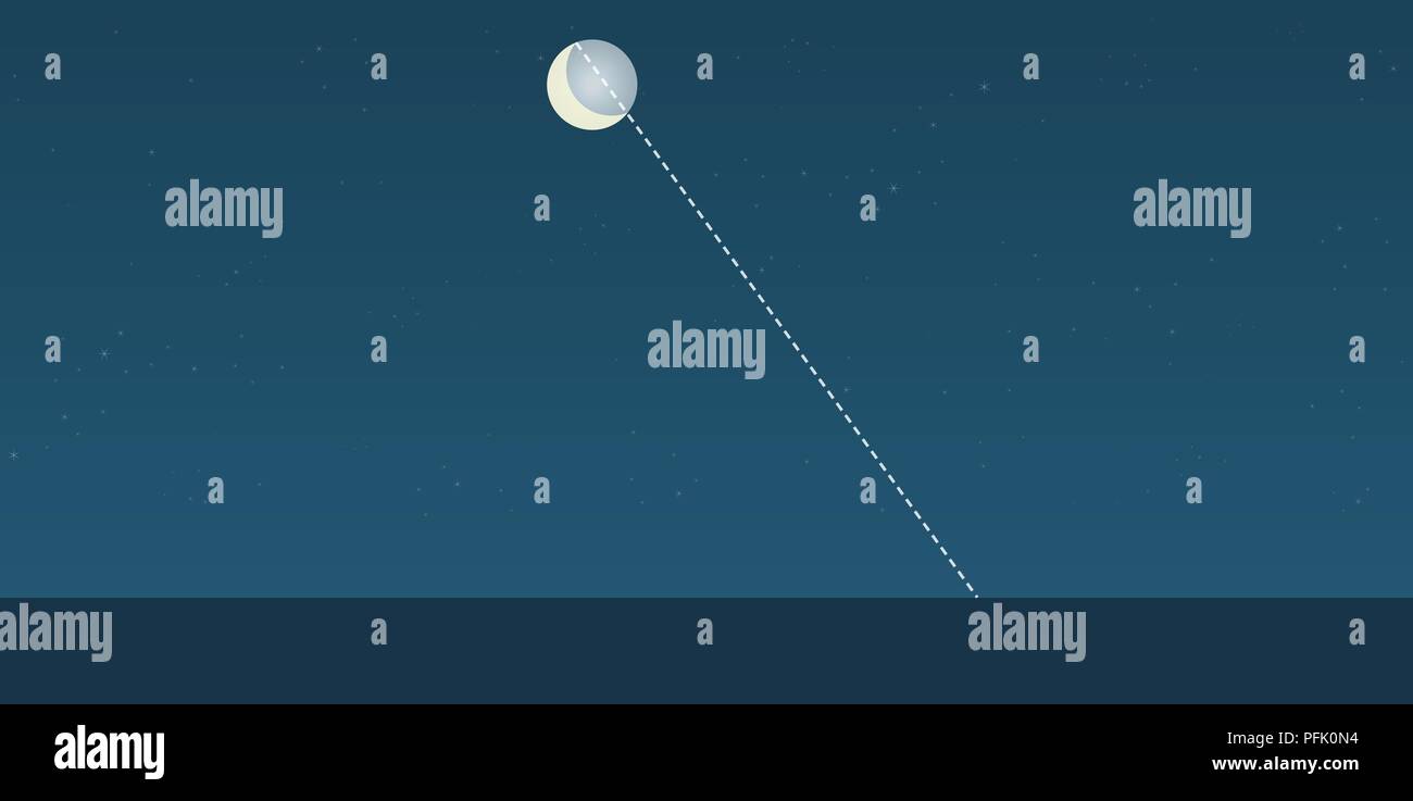 Illustrazione Digitale della linea vectored tra due corna di falce di luna utilizzato come naturale tecnica di navigazione Foto Stock