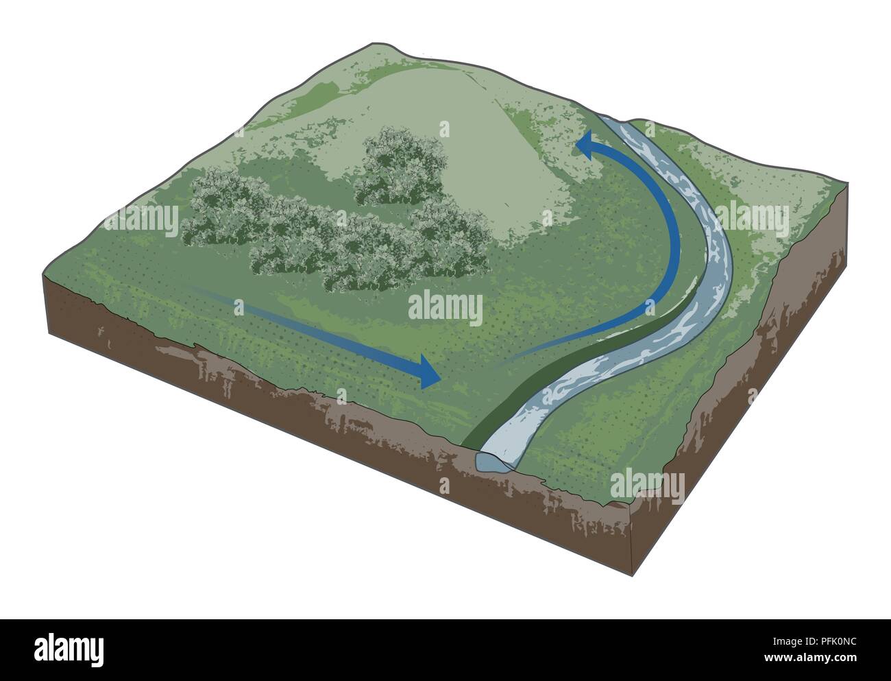 Illustrazione Digitale di utilizzando handrailing navigazione per seguire il percorso del fiume sulla non paesaggio urbano Foto Stock