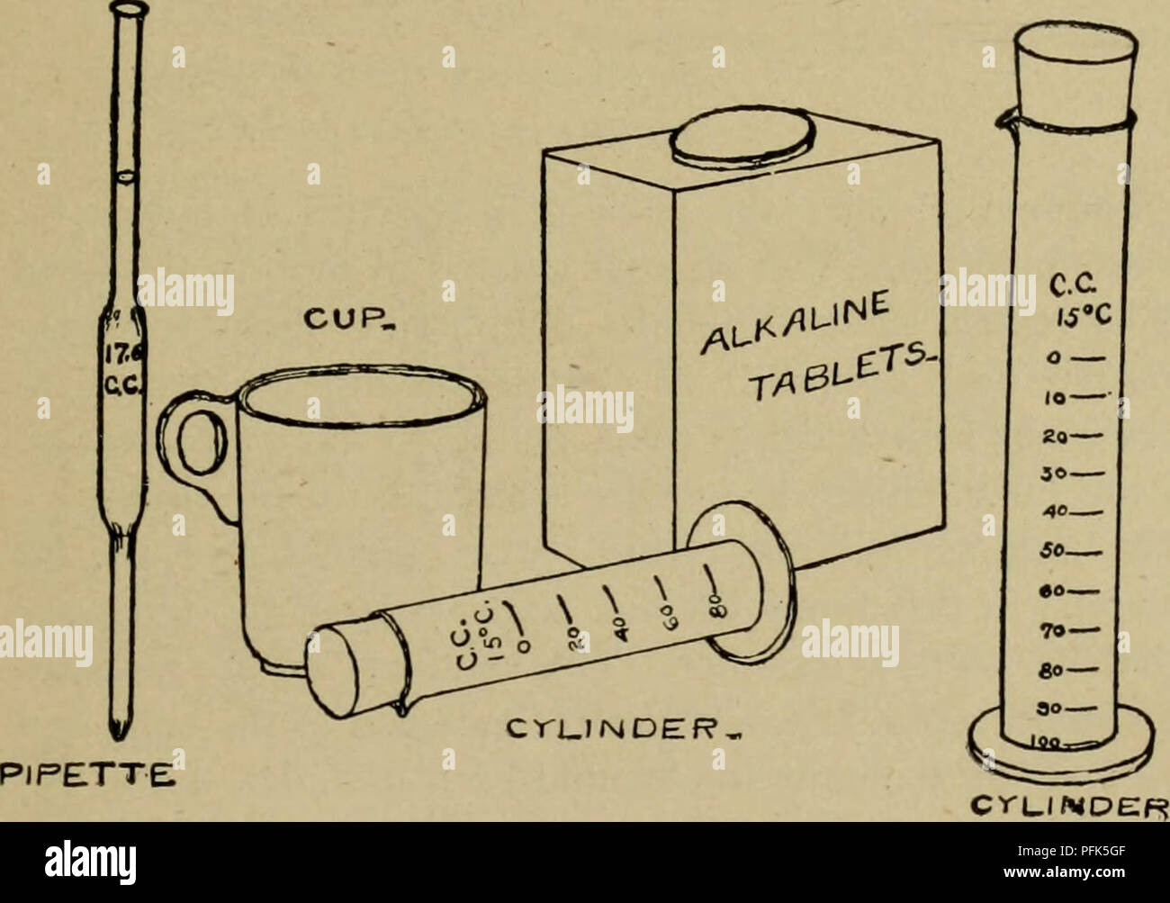 . Allevamento di animali da latte. La produzione di latte. Latte ^ND I SUOI PRODOTTI 175 in modo tale che la quantità di acido può essere calcolato dalla quantità di alcali utilizzato. Farrington è compressa alcalina prova. In questo test il sale di metallo alcalino è usato in un tablet secco forma in cui esso è facilmente manipolabile. Ogni compressa contiene un numero sufficiente di alcali per neutralizzare .034 grammo di acido lattico. Apparecchiatura utilizzata per i test. Ciò è mostrato in Fig. 53, e consiste in una tazza di porcellana, uno 17.6 pipetta c.c. e un 100 c.c. di gomma a tappo smerigliato, graduato cilindro di vetro. Fig. 53. Farrington acido apparecchiatura di prova. Rendendo la soluzione. La soluzione è realizzata in cylin graduata Foto Stock