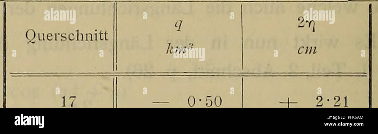 . Denkschriften - Österreichische Akademie der Wissenschaften. "48 A. D efa ii t, tabelle 20. Selbständige Gezeit des Kanalteils II Mitschwingungsgezeit des Kanalteils I (Nordsee) unter Einwirkung der perio- (englischer Kanal) mit der selbständigen dischen Kraft 7 cos (al + p). Gezeit des Kanalteils II. Quer- schnitt '7 km:' 2A7) cm 2-ri cm 17 0 500 + 2 21 1 a - 0 472 + 0 98 -t- 3 19 18 - 0 444 -+- 1 16 + 4 35 18 (? - 0 416 + 1 24 -f- 5 59 19 - 0 385 -f- 1 25 + 6 84 19 &LT;7 - 0 323 + 0 79 -1- 7 63 20 - 0 199 Hh 0 44 + 8 07 21 + 0 121 H- 0 12 + 8 19 22 + 0 525 - 0 50 -t- 7 69 23 -t- 0 942 - 0 Foto Stock