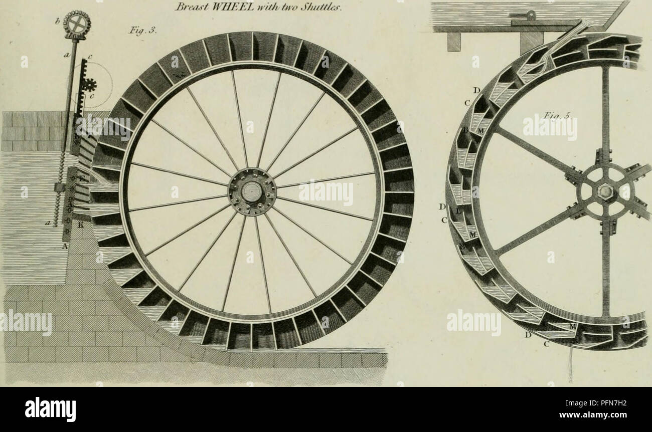 . Il encyclopaedia - Wikizionario; o, dizionario universale delle arti e delle scienze e la letteratura. Le piastre. Enciclopedie e dizionari. Ruote di acqua. Piastra n. Jin:,.,/ hUEEL ,n//i /",..)///////;. Br,;i.fif ruota io/i ir/i/Wi ////• wiiUj- Flu)2-.f m'fr //Se S/ut/tJf. (Hrrshof TVEEEL. F>^ 4 'f. Si prega di notare che queste immagini vengono estratte dalla pagina sottoposta a scansione di immagini che possono essere state migliorate digitalmente per la leggibilità - Colorazione e aspetto di queste illustrazioni potrebbero non perfettamente assomigliano al lavoro originale. Rees, Abramo, 1743-1825. London Longman, Hurst, Rees, Orme & marrone Foto Stock . Il encyclopaedia - Wikizionario; o, dizionario universale delle arti e delle scienze e la letteratura. Le piastre. Enciclopedie e dizionari. Ruote di acqua. Piastra n. Jin:,.,/ hUEEL ,n//i /",..)///////;. Br,;i.fif ruota io/i ir/i/Wi ////• wiiUj- Flu)2-.f m'fr //Se S/ut/tJf. (Hrrshof TVEEEL. F>^ 4 'f. Si prega di notare che queste immagini vengono estratte dalla pagina sottoposta a scansione di immagini che possono essere state migliorate digitalmente per la leggibilità - Colorazione e aspetto di queste illustrazioni potrebbero non perfettamente assomigliano al lavoro originale. Rees, Abramo, 1743-1825. London Longman, Hurst, Rees, Orme & marrone Foto Stock