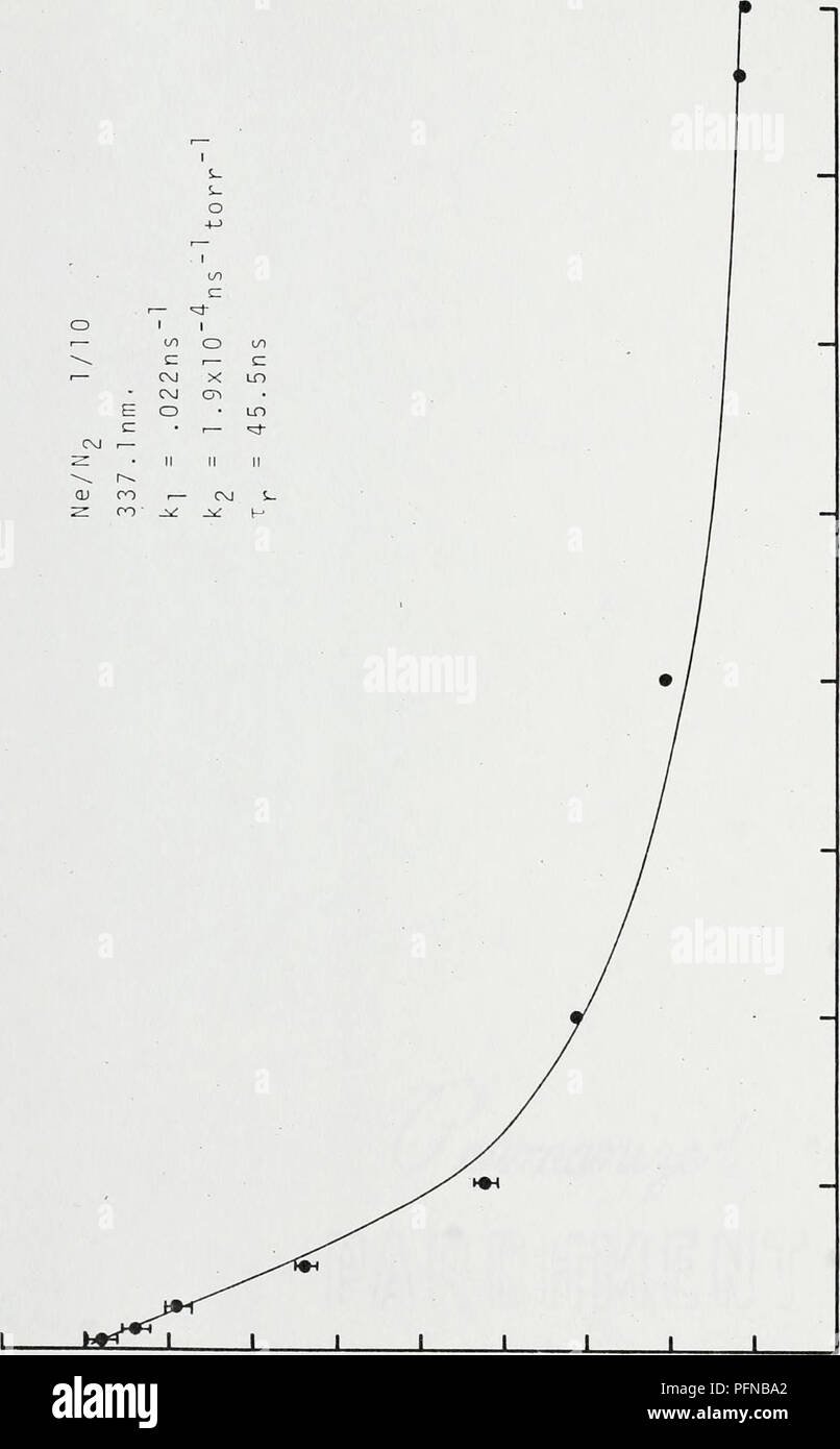 . Ritardata la spettroscopia di coincidenza del frammento di fissione gas eccitato. Gas ionizzati; analisi di spettro. 5 7 '^ su o 1/1 c râ c oo X LO - CJ O-i B o â ¢ Ln c â ¢ 1â â * F â ¢ II II II r-^ oo CM s. n J^ J^ H. o o cx) o o lO e c tâ1 â ¢ n n o u-i i  CIJ s- io-io o d o â t-&GT; cn â 0) CJ UJ i-l Oi Ul CO Wl =5 UJ cn ai !m Q  0) e . EH &gt;i U n CJ o &LT;XI en fa o lo o o o CM (su) WIi 3A/33a. Si prega di notare che queste immagini vengono estratte dalla pagina sottoposta a scansione di immagini che possono essere state migliorate digitalmente per la leggibilità - Colorazione e aspetto di queste illustrazioni possono non assomigliare perfettamente l'originale Foto Stock