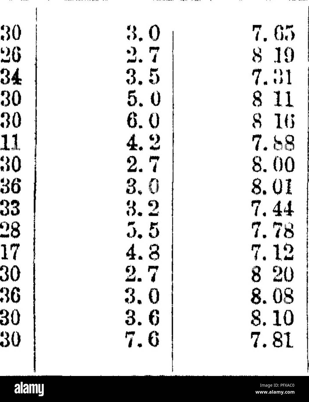 . Relazione sulle indagini forestali dell'U. S. Dipartimento di Agricoltura. 1877-1898. Le foreste e la silvicoltura. 346 indagini forestali U. S. Dipartimento di Agricoltura. Tabella Y.-TREE n. 1. No. di dislc. II IY parte del disco. È 2s Ik 2h 2s lh 2h 3/t n 28 u 2h Numero di liiiirs. 30 35 33 34 14 30 33 30 25 13 30 28 32 19 di larghezza. (M. Wafer. Il Pet cento. 8.G7 8,77 8,5 G 8. 39 7 07 7 94 7.92 8. 13 7,78 7,57 S. 33 8.12 7 94 7.73 calcolato su woed esente da umidità. Di colofonia di volatili. Vol. hydroc. "Rt/v vagare. idro- carbonio Volatile. h&GT;dio- (ai'bon. Per cento Rosin. Percento. ]*?R cento. Per cento. 0. Foto Stock