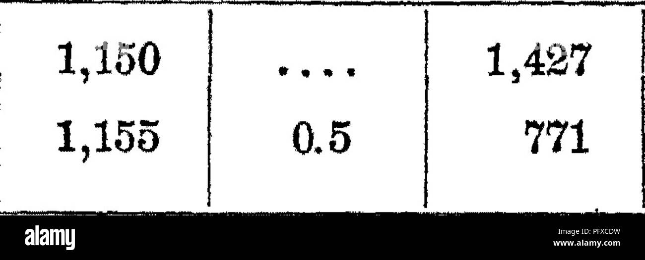 . Manuale di bovini-alimentazione. Un trattato sulle leggi della nutrizione animale e la chimica degli alimenti nella loro applicazione per l' alimentazione degli animali. Con illustrazioni e una appendice di utili tabelle. Alimenta; bovini; nutrizione. MAITOAL 0:F BOVINI-FEEDIKa, 147 per indicare tliat l'effetto sull'herbivora può essere differiscono- ent ha osservato che in pieno-coltivati buoi la proteina con- sumption era decisamente meno su una razione di segala-paglia di durante la fame e che l'aggiunta di puro non-nitroge- nous nutrienti per la paglia è diminuito ancora di più. Ox Ko. L foraggi al giorno. Peso vivo. Lb. Nitr Foto Stock