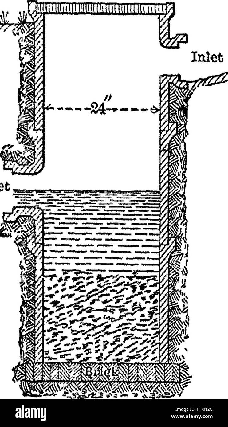 . Ingegneria per drenaggio terreni. Un manuale per la posa e la costruzione di fognature per il miglioramento dei terreni agricoli. Il drenaggio. l82 Engineering per drenaggio terreni. Giunti femmina fissata dalla malta cementizia. La sezione di fondo deve essere un tubo rettilineo, le due superiori sec- zioni dovrebbero avere "T", uno dei quali dovrebbe essere utilizzato per una presa e l'altra per un ingresso. Un 2 pollici plank coperchio montato e gocciolata in cima aletta di presa- nishes un ordinato e desiderabile catch-bacino. Vedere la Fig. 35, â ^44#j uscita. zzzz; 777^ Fig, 35.âCatch-bacino costruito di fogna-tubo. Queste catture bacini richiederà alcuni pe Foto Stock