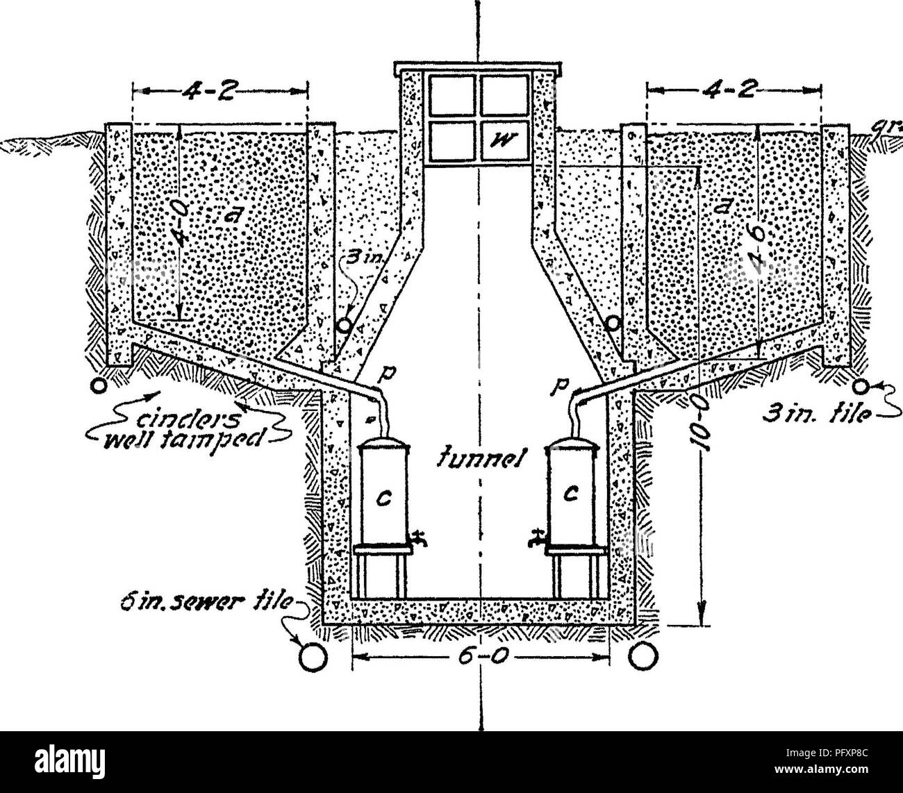 . La natura e le proprietà dei suoli; un collegio testo di edafologia. Suoli. Le forme di suolo-acqua 181 presso la Cornell University^ una serie di vasche di cemento incassati nel terreno sono stati costruiti. Ogni serbatoio è di circa quattro piedi e due pollici quadrati e circa quattro piedi profondo. Un slop- ing fondo è provvisto con un canale di drenaggio in apertura. Fig. 33.-sezione trasversale dei serbatoi al lisimetro presso la Cornell University, Ithaea, New York. Ogni serbatoio è una di una serie, un tunnel che servono le due righe. Le dimensioni sono indicate in piedi e pollici. I suoli nnder inchiesta (a) e di uscita (p), è in grado di catturare il drenaggio Foto Stock