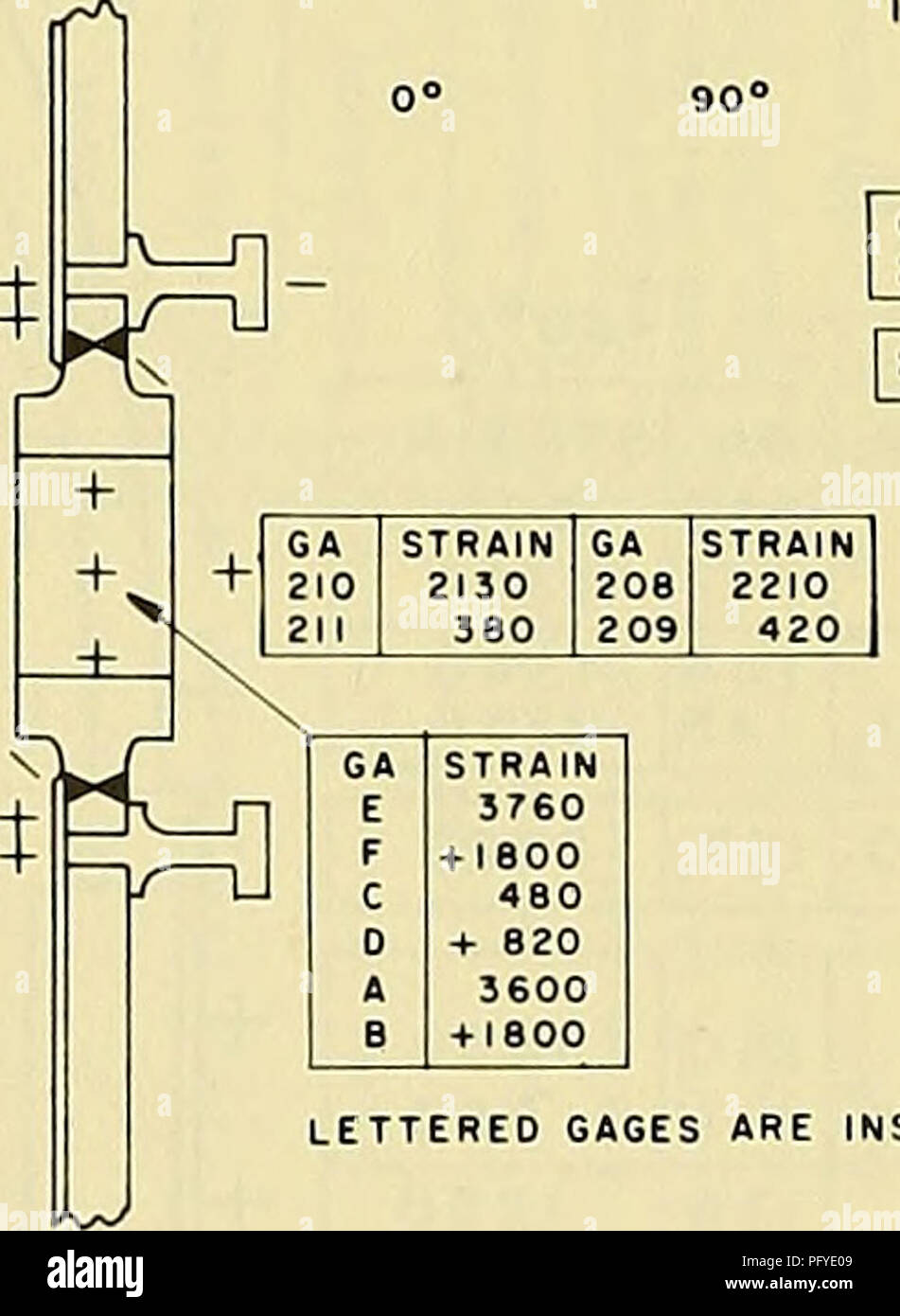 . Caricamento ciclico studi di composito di due modelli di costruzione. Scafi (architettura navale); sommergibili. Al di fuori di estensimetri a ceppo 4160 4300 elementi di riscontro interno GA 226 22T ceppo 3560 320 ceppo GA 3120 â â¥ 1360 Anche estensimetri numerati sono circonferenziali dispari sono elementi di riscontro longitudinale di elementi di riscontro esterno ceppo GA GA ceppo ceppo GA 116 2060 IIS 1860 120 2210 117 4000 119 â 121 â ceppo 2020 290 ceppo 1960 660 106 107 1730 630 lOS B7S 102 103 280 100 2370 1300. Abitacolo estensimetri 213 404 ceppo GA ceppo GA 210 2130 208 2210 211 380 2 09 420 206 207 1320 480 ESTENSIMETRI ETTERED sono all'interno della penetrazione figura 3c - Modello Foto Stock