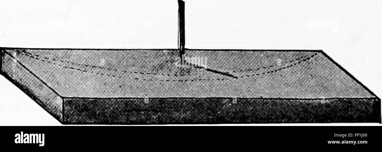 Questa pagina del *Handbook of Nature-Study* della Cornell University discute la relazione tra la Terra e il Sole, concentrandosi su come il percorso del Sole cambia attraverso il cielo, influenzando i cambiamenti stagionali. La lezione è rivolta agli studenti di livello superiore e integra varie materie educative come la lettura e l'aritmetica. Foto Stock