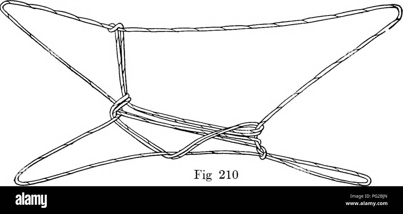 . Relazione della Artico Canadese Expedition 1913-18. Spedizioni scientifiche. 160 b Artico Canadese Expedition, 1913-18 goccia il piccolo anello dito della mano sinistra e rimuovere con esso attraverso il pollice destro ansa l'indice destro loop dal lato distale. Avete il lungo collo di cigno "." Il canto di Mackenzie è: Cumuná, mdliyujaluija dove voi dopo di me? Dqdimun mdliywyaluya al Itqilik (fiume) mi segui. iquvKurja qimakpuya paura che sto andando a volare lontano. quq quq quq quq quq quq (l'uccello nota). Quq a cadere il dito mignolo loop. Hai "il lago vuoto,&q Foto Stock