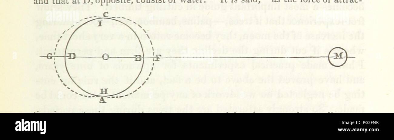 Immagine dalla pagina 171 del '[sul collegamento di geologia con il magnetismo terrestre ... Con venti-quattro piastre.]' . Foto Stock