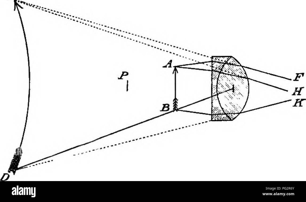 . Il lavoro di laboratorio in batteriologia. Batteriologia. Capitolo VI. Il microscopio.âTHE HANGING DROP.âSIMPLE colorazione. In vista del fatto che molti studenti iniziano lo studio di batteriologia senza alcuna precedente esperienza nell'uso di un microscopio, è molto desiderabile per descrivere questo strumento e il modo in cui dovrebbe essere impiegato. È consuetudine di parlare di semplice e composto di mi- croscopes. {I primi consistono, generalmente, sebbene non neces- sarily, di una lente singola, come nel caso di un normale letto- ing vetro. In il microscopio semplice, i raggi di luce che entrano nell'occhio c Foto Stock