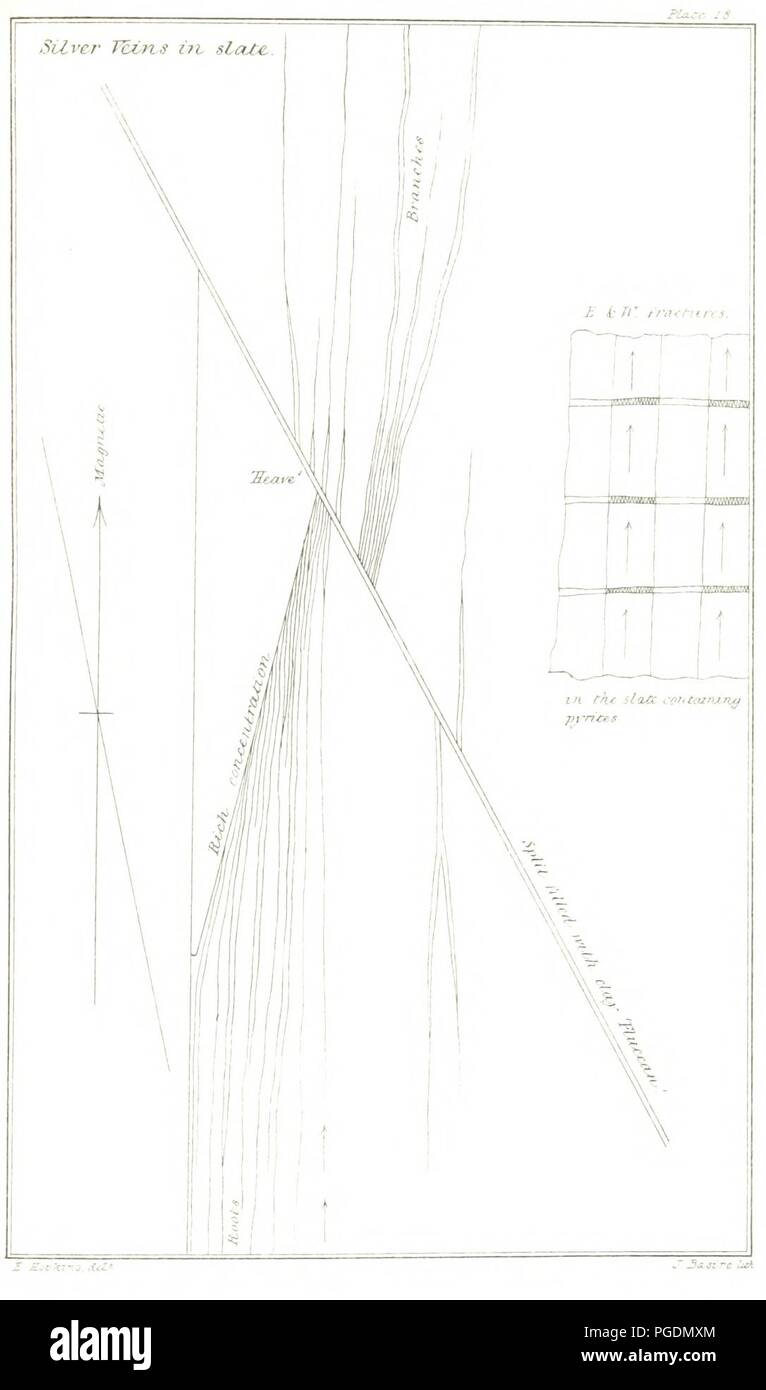Immagine dalla pagina 181 di 'sul collegamento di geologia con il magnetismo terrestre ... Con venti-quattro piastre' . Foto Stock