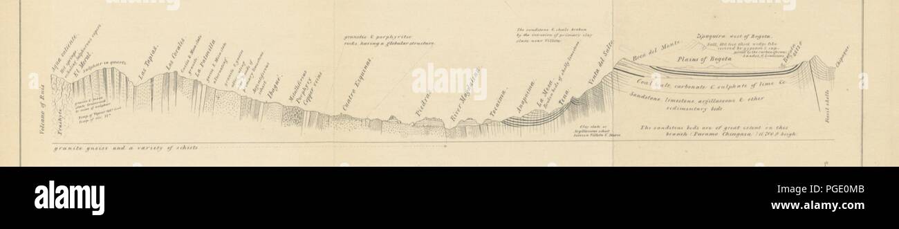Immagine dalla pagina 237 del '[sul collegamento di geologia con il magnetismo terrestre ... Con venti-quattro piastre.]' . Foto Stock