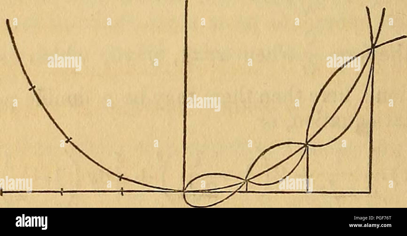 : Il calcolo differenziale ed integrale, contenente la differenziazione, integrazione, sviluppo, serie di equazioni differenziali, differenze, somma, le equazioni delle differenze di calcolo delle variazioni e deciso integrali,--con applicazioni di algebra, geometria piana, geometria solida, e meccanica. Anche le illustrazioni elementari di calcolo differenziale ed integrale Foto Stock