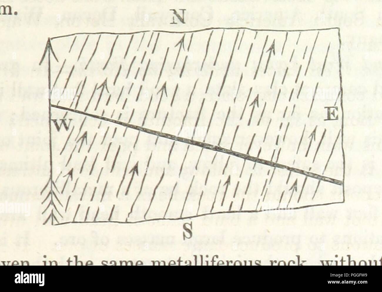 Immagine dalla pagina 123 del '[sul collegamento di geologia con il magnetismo terrestre ... Con venti-quattro piastre.]' . Foto Stock
