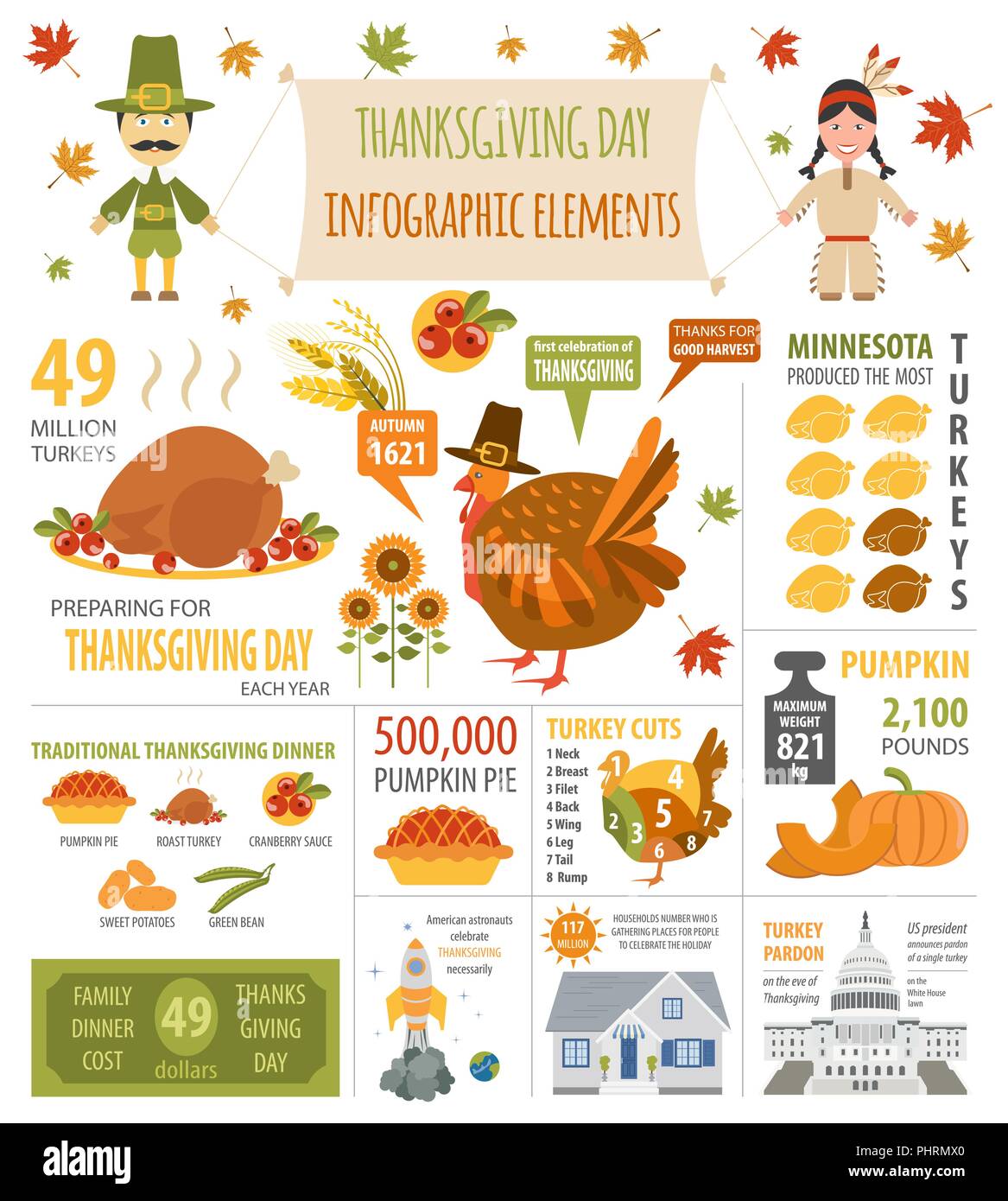 La Giornata del ringraziamento, fatti interessanti in una infografica. Modello di grafico. Illustrazione Vettoriale Illustrazione Vettoriale