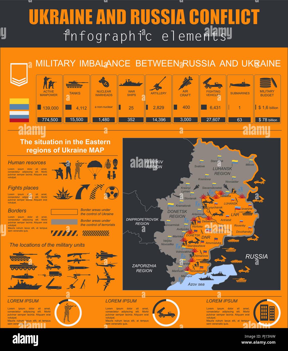 Ucraina e Russia conflitto militare modello infografico. Situazione nella regione orientale dell'Ucraina mappa.I dati statistici di squilibrio militare. Cons Illustrazione Vettoriale