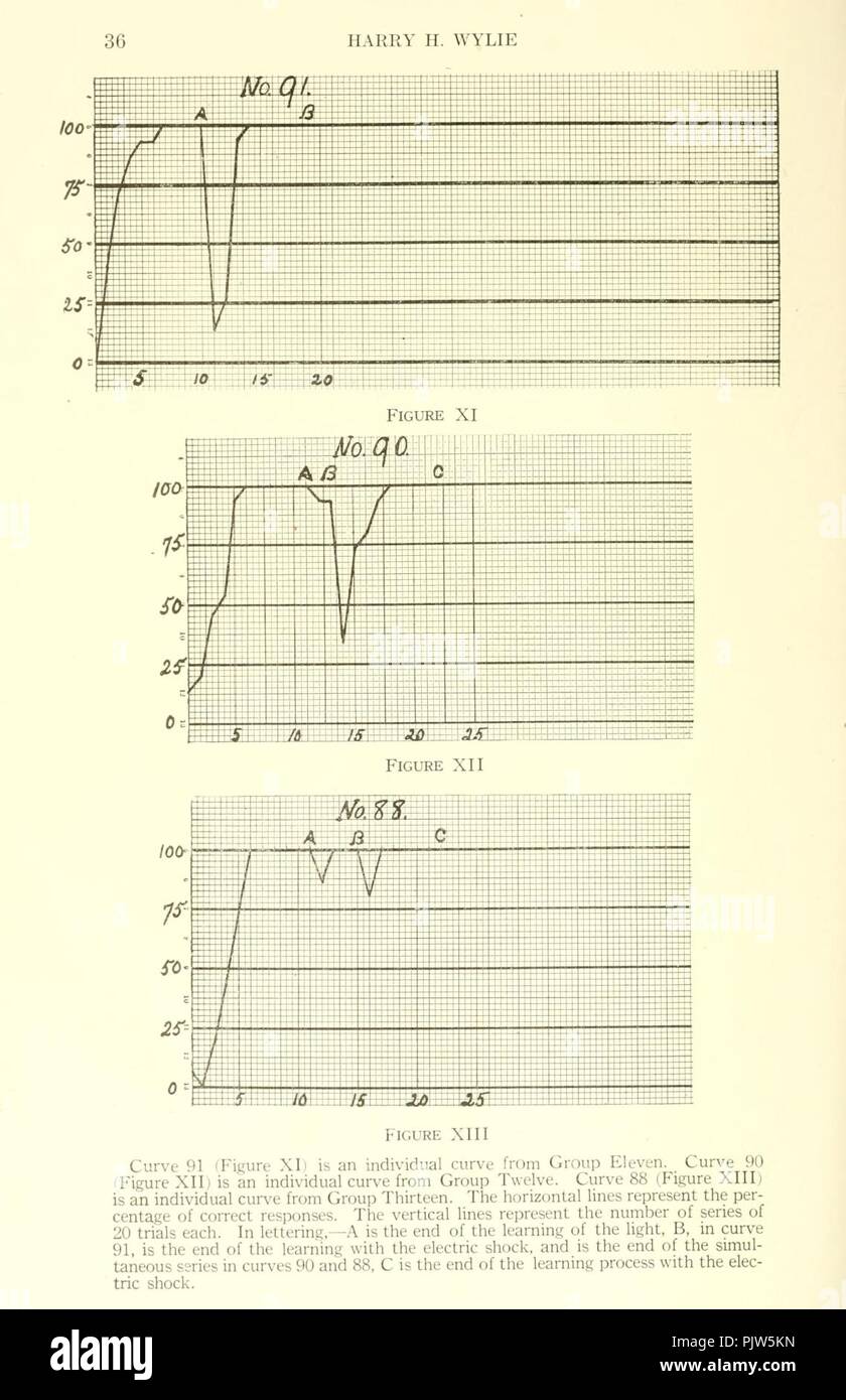 Comportamento monografie (pagina 36, Figg. XI-XIII) Foto Stock