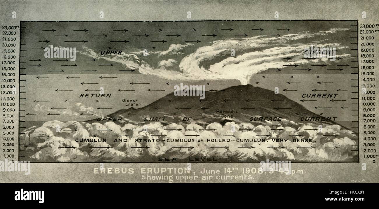 "Eruzione Erebus...che mostra superiore correnti di aria', 14 giugno 1908, (1909). Artista: sconosciuto. Foto Stock
