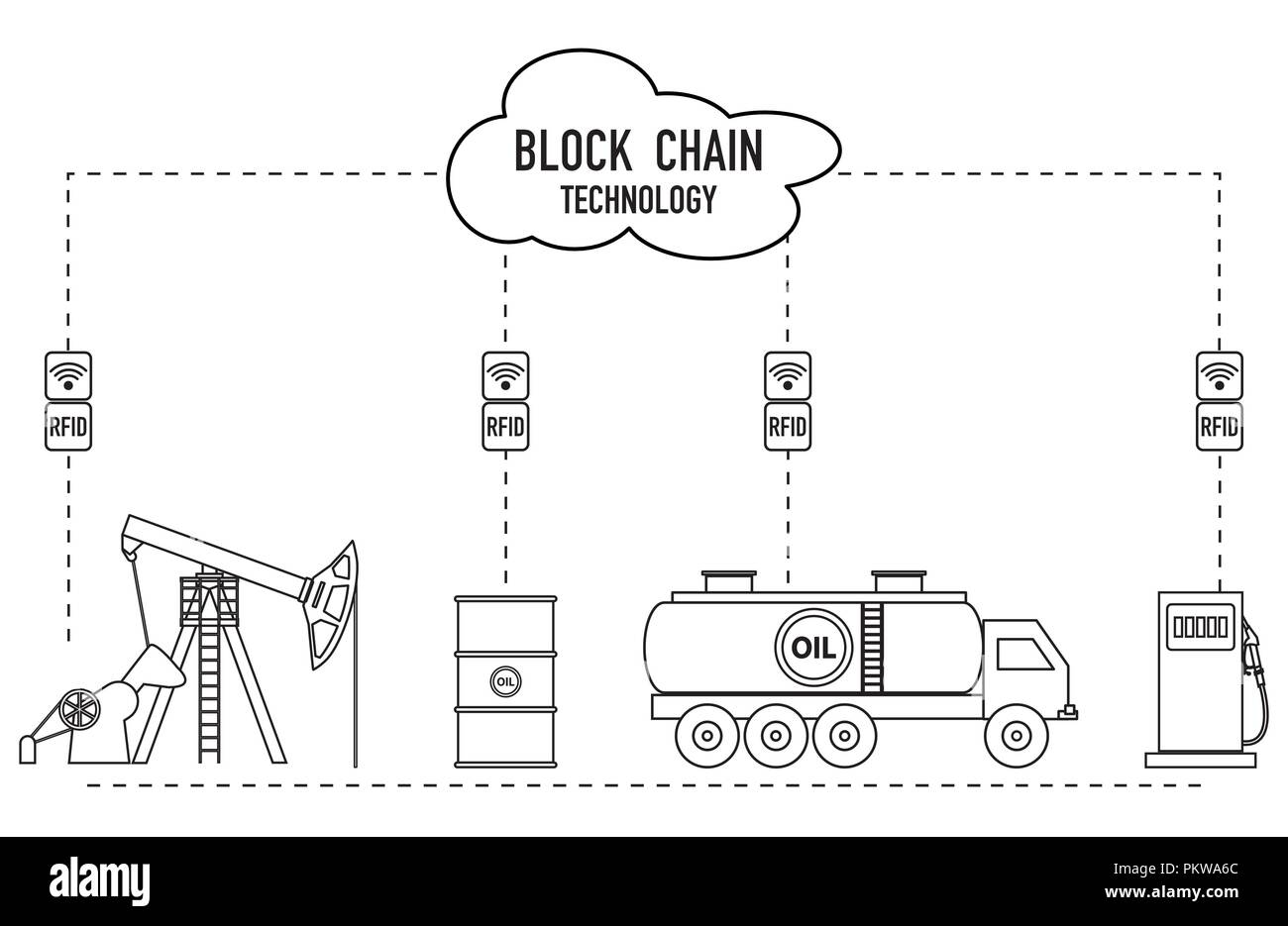Blockchain. La tecnologia RFID. Estrazione, trasporto, stoccaggio e vendita di prodotti petroliferi. Dal fornitore al consumatore. Illustrazione Vettoriale