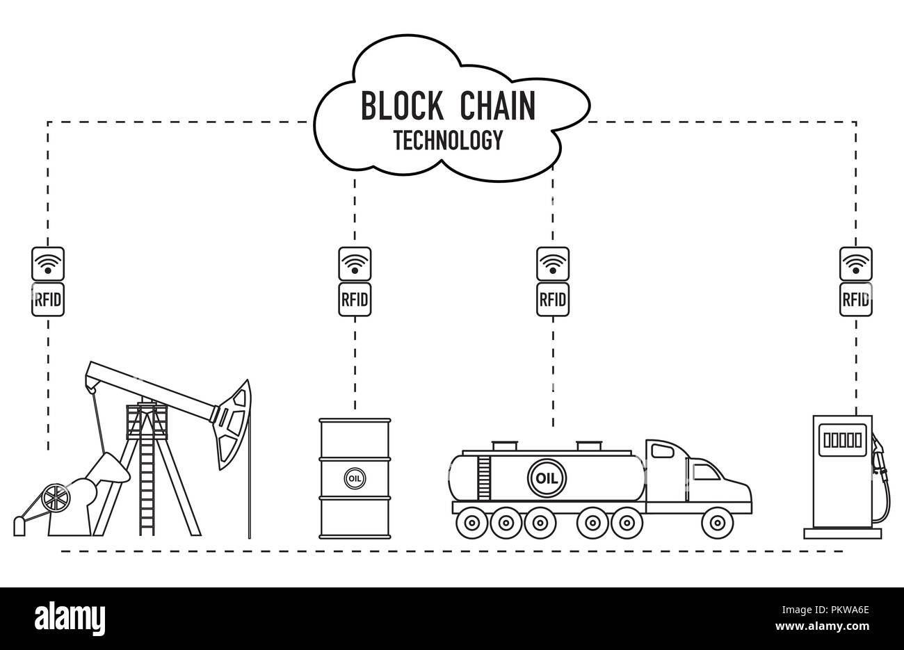 Blockchain. La tecnologia RFID. Estrazione, trasporto, stoccaggio e vendita di prodotti petroliferi. Dal fornitore al consumatore. Illustrazione Vettoriale