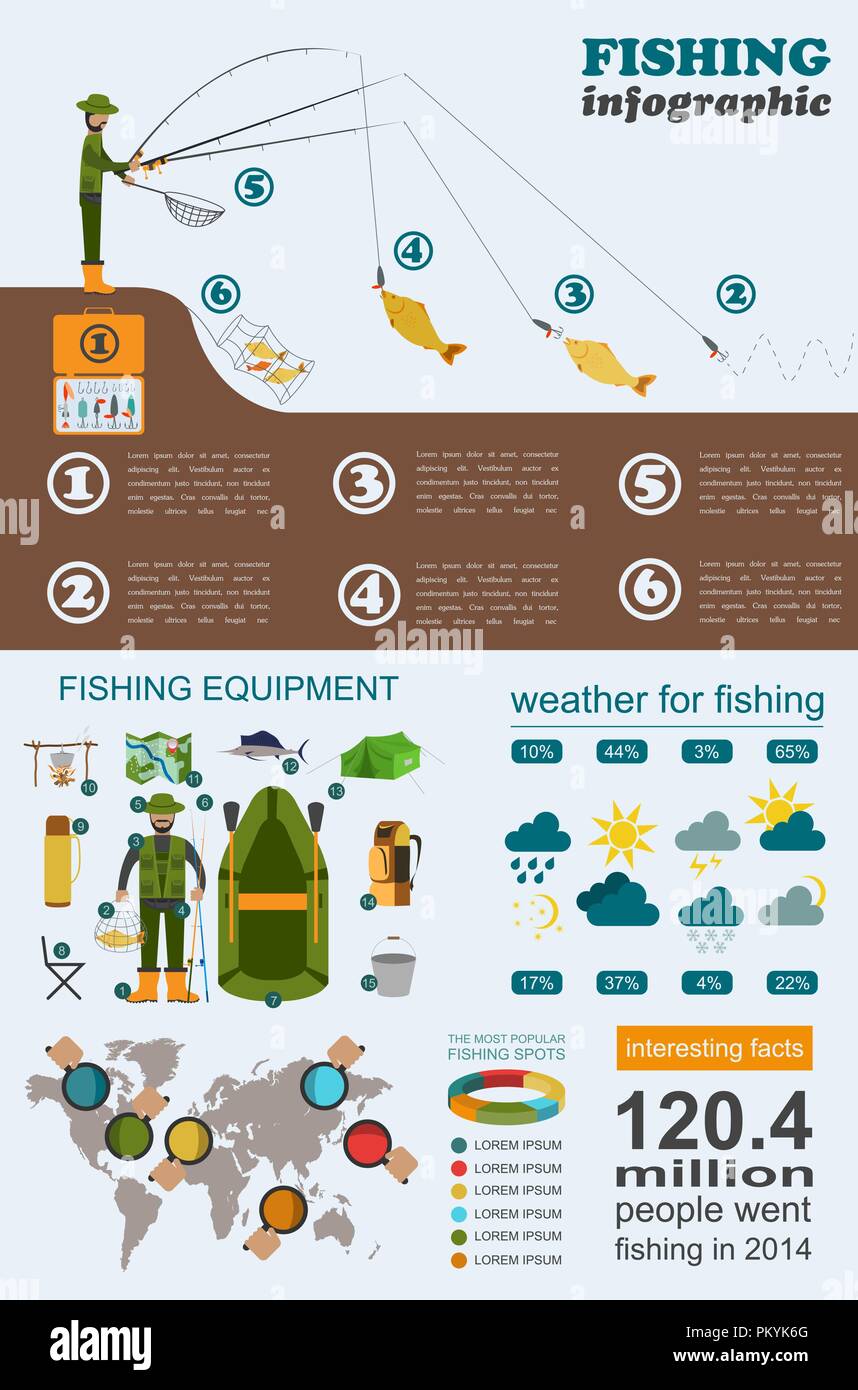 Infografico di pesca. La pesca con la filatura. Impostare gli elementi per creare il proprio design infografico. Illustrazione Vettoriale Illustrazione Vettoriale