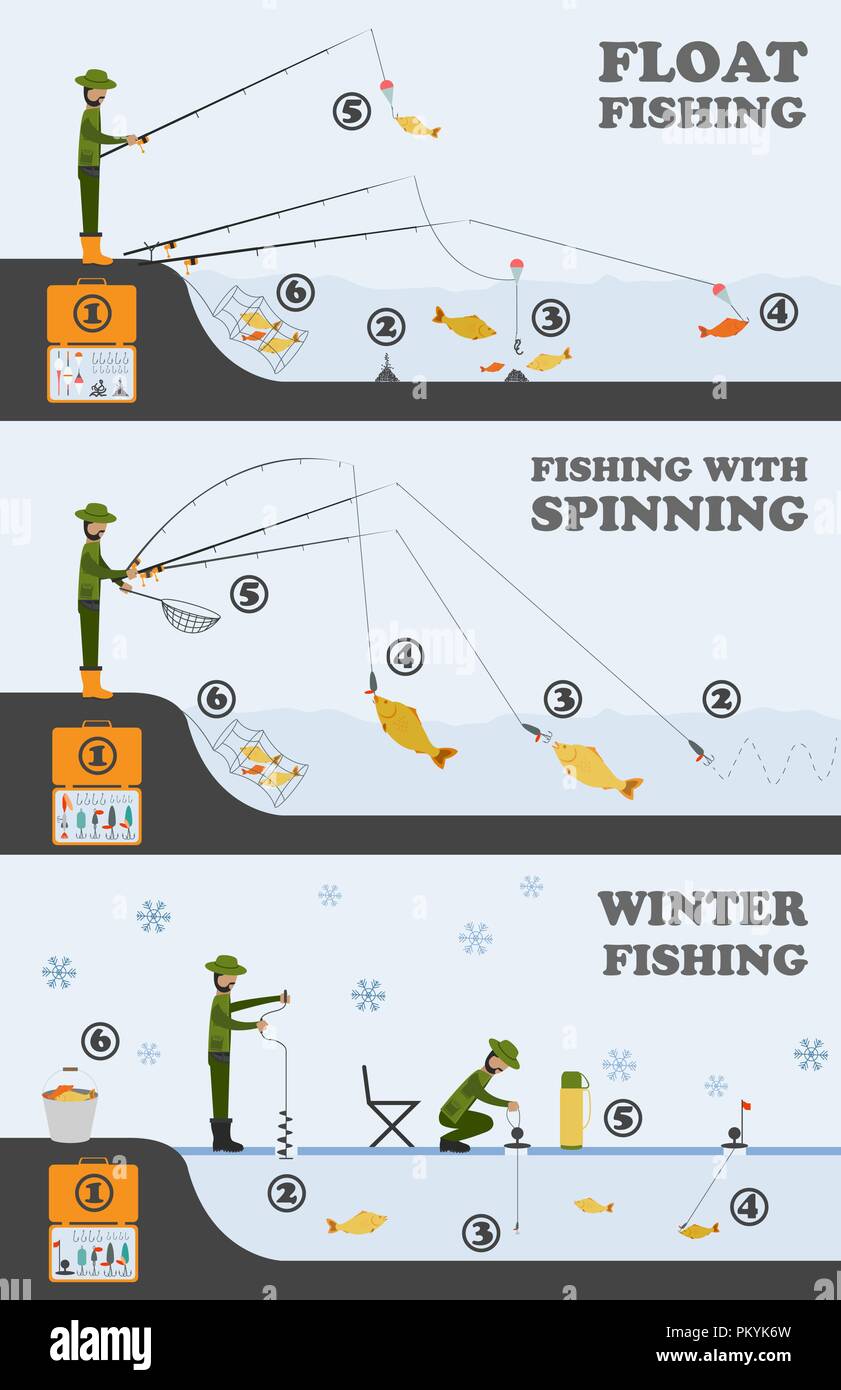 Infografico di pesca. Pesca a galleggiante, spinning, pesca d'inverno. Impostare gli elementi per creare il proprio design infografico. Illustrazione Vettoriale Illustrazione Vettoriale