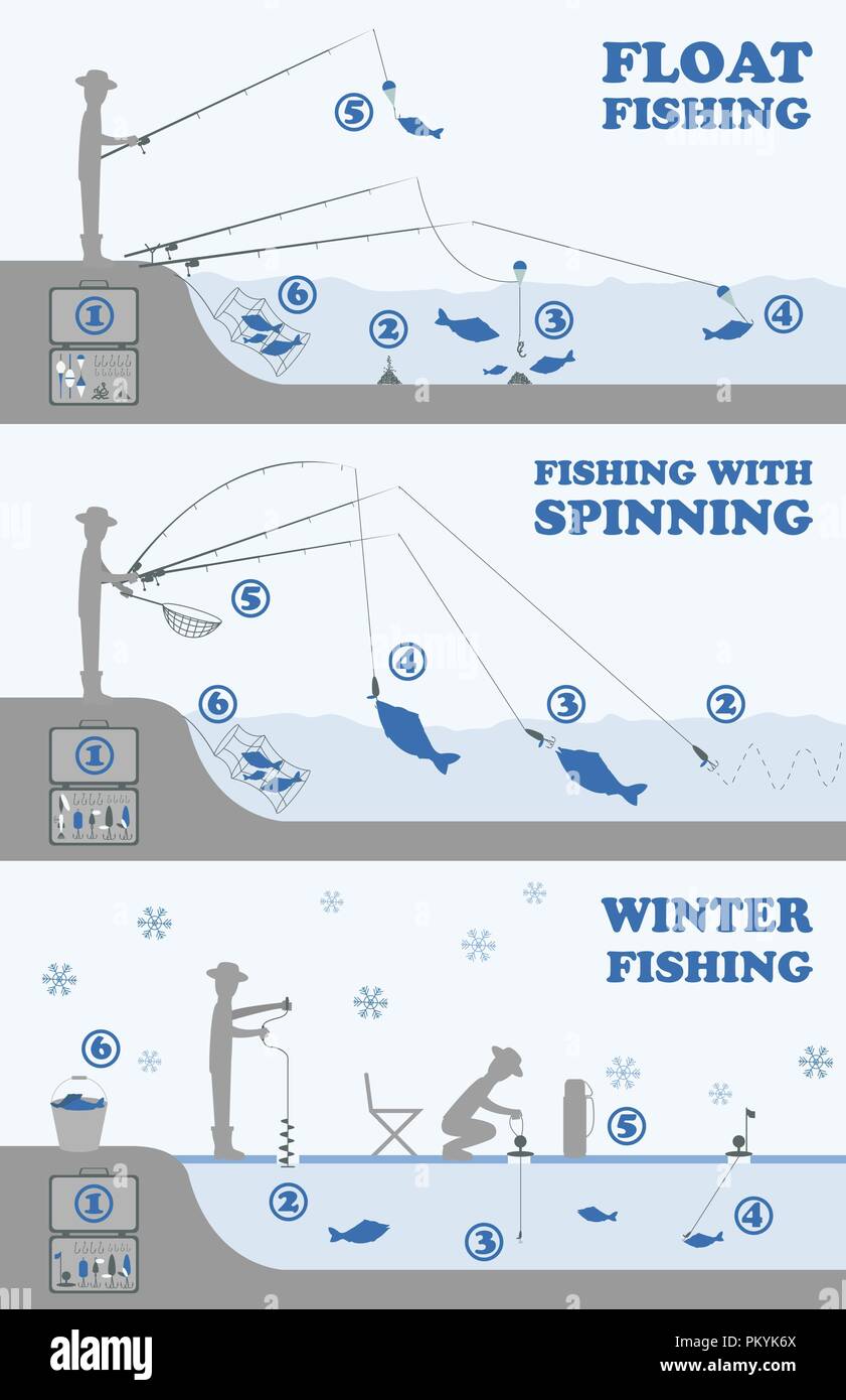 Infografico di pesca. Pesca a galleggiante, spinning, pesca d'inverno. Impostare gli elementi per creare il proprio design infografico. Illustrazione Vettoriale Illustrazione Vettoriale