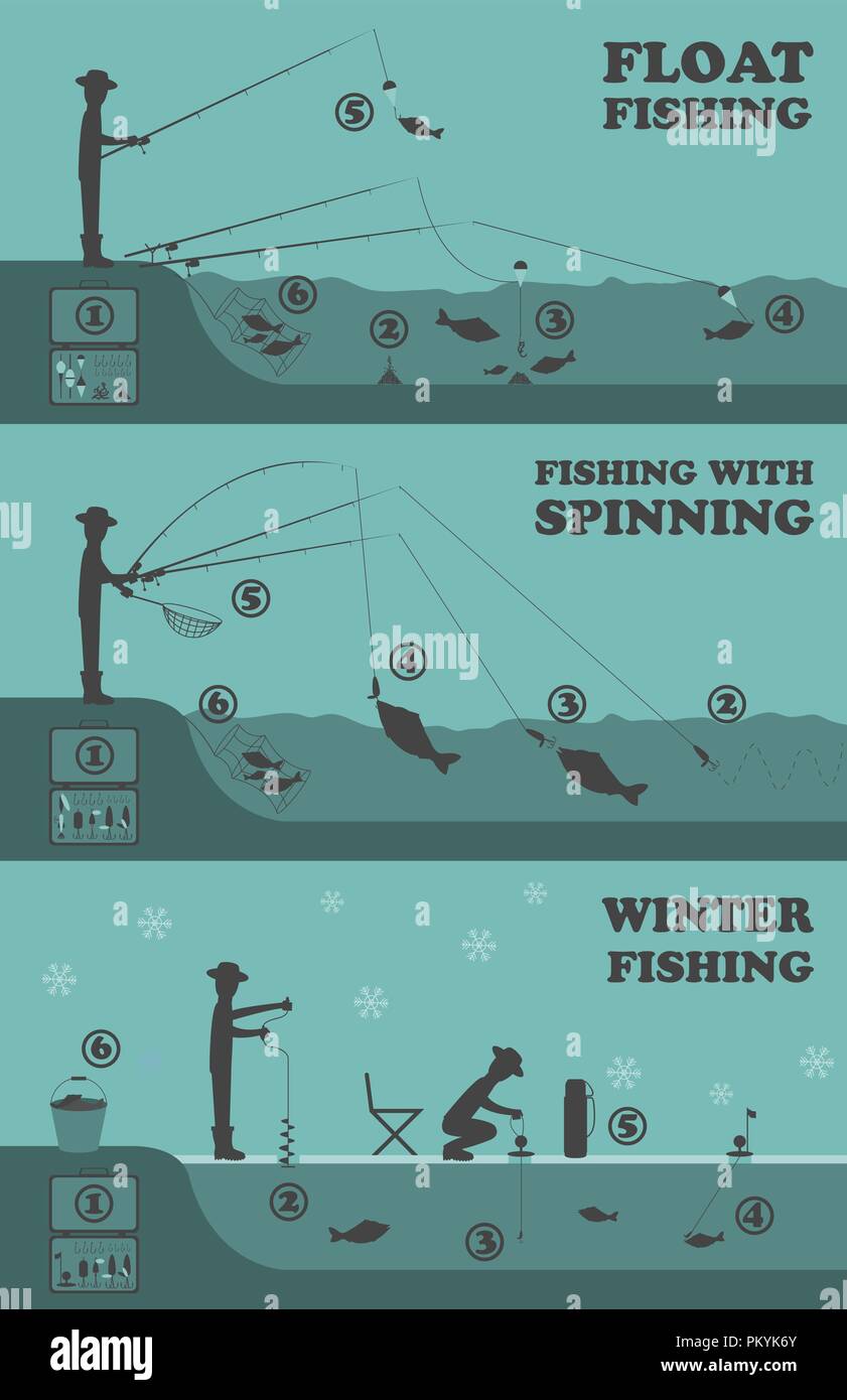Infografico di pesca. Pesca a galleggiante, spinning, pesca d'inverno. Impostare gli elementi per creare il proprio design infografico. Illustrazione Vettoriale Illustrazione Vettoriale