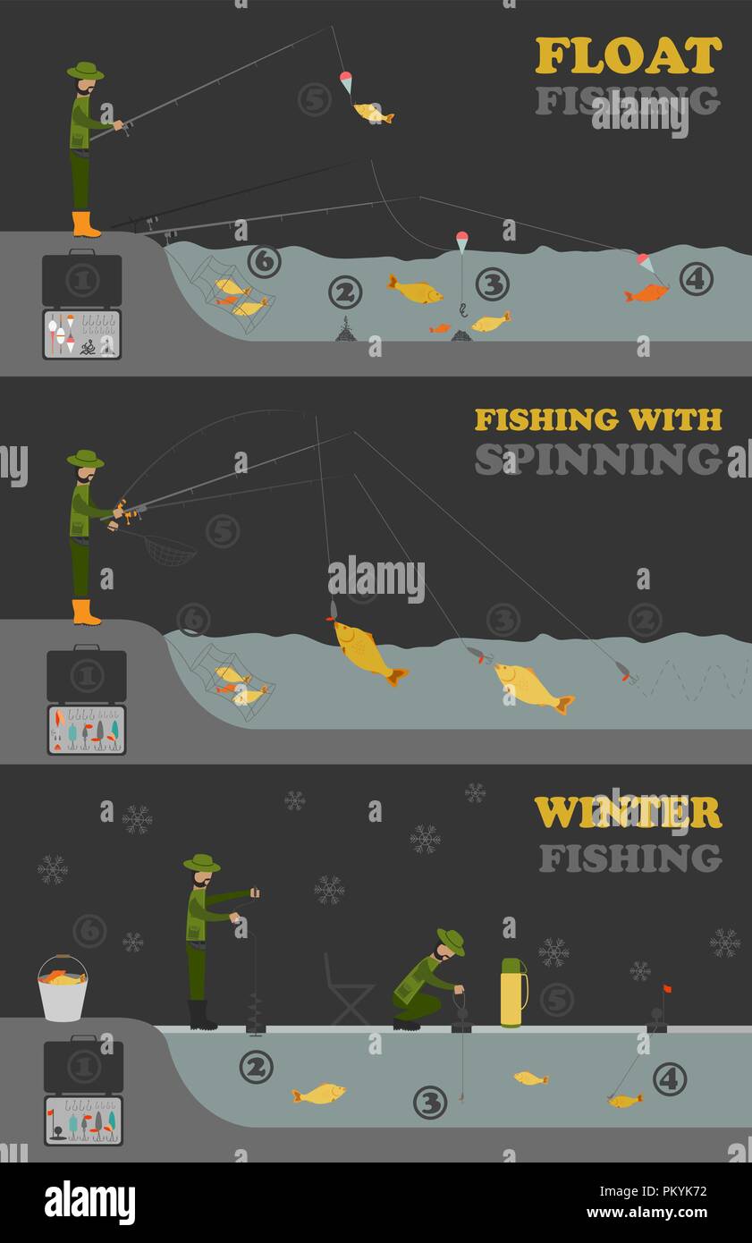 Infografico di pesca. Pesca a galleggiante, spinning, pesca d'inverno. Impostare gli elementi per creare il proprio design infografico. Illustrazione Vettoriale Illustrazione Vettoriale