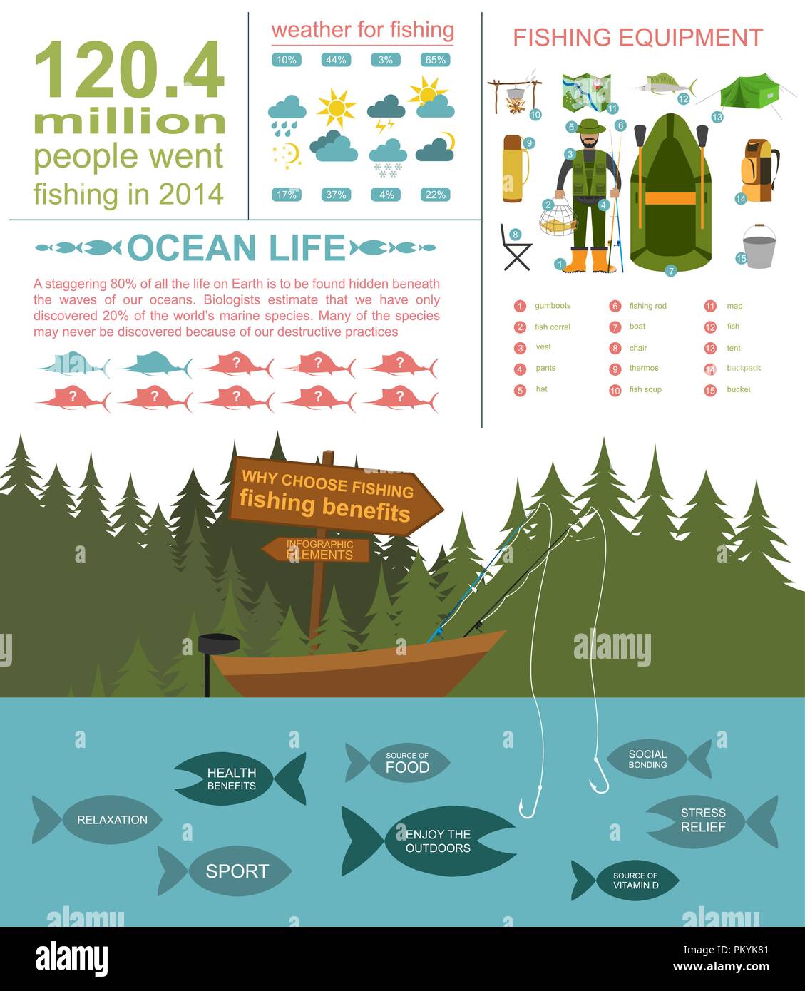 Infografico pesca elementi, benefici di pesca e pesca distruttiva. Impostare gli elementi per creare il proprio design infografico. Illustrazione Vettoriale Illustrazione Vettoriale