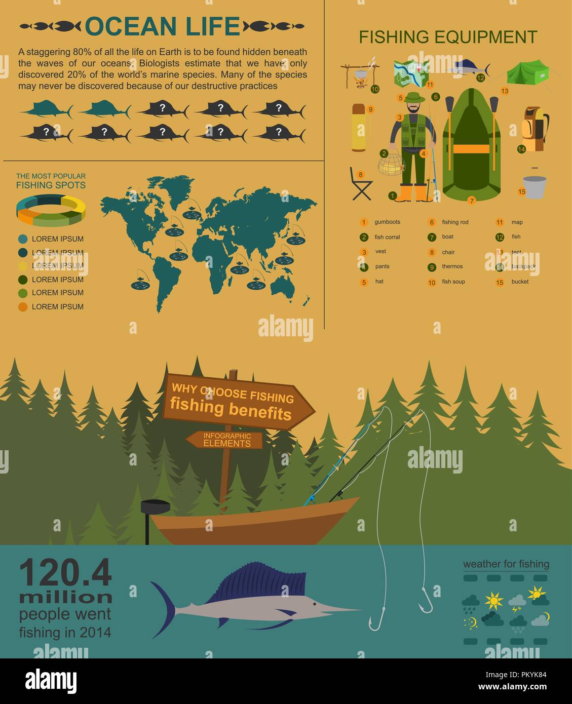 Infografico pesca elementi, benefici di pesca e pesca distruttiva. Impostare gli elementi per creare il proprio design infografico. Illustrazione Vettoriale Illustrazione Vettoriale
