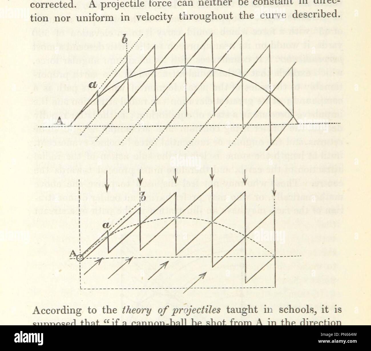 Immagine dalla pagina 202 del '[sul collegamento di geologia con il magnetismo terrestre . Con venti-quattro piastre.]' . Foto Stock