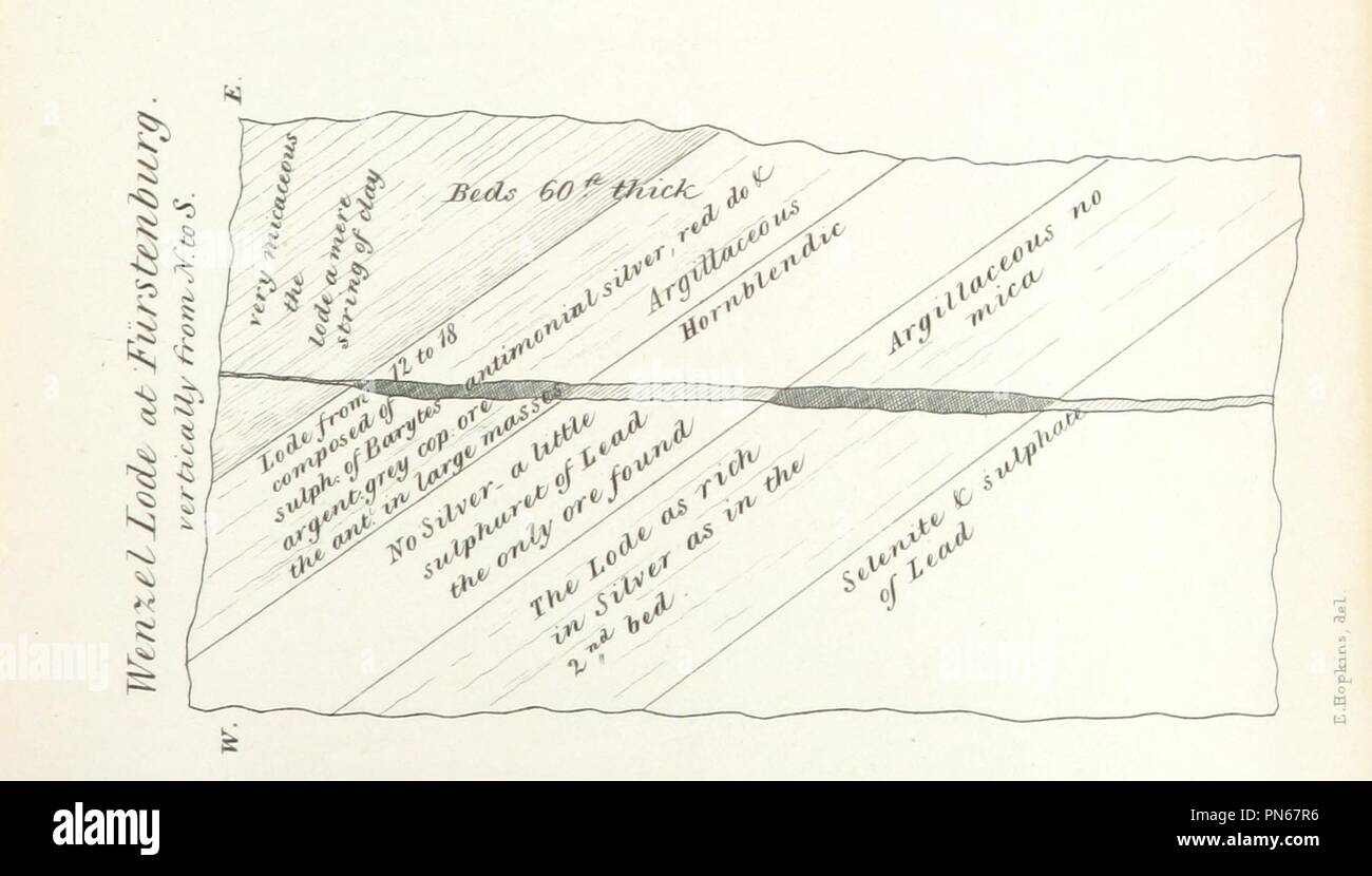 Immagine dalla pagina 253 del '[sul collegamento di geologia con il magnetismo terrestre . Con venti-quattro piastre.]' . Foto Stock