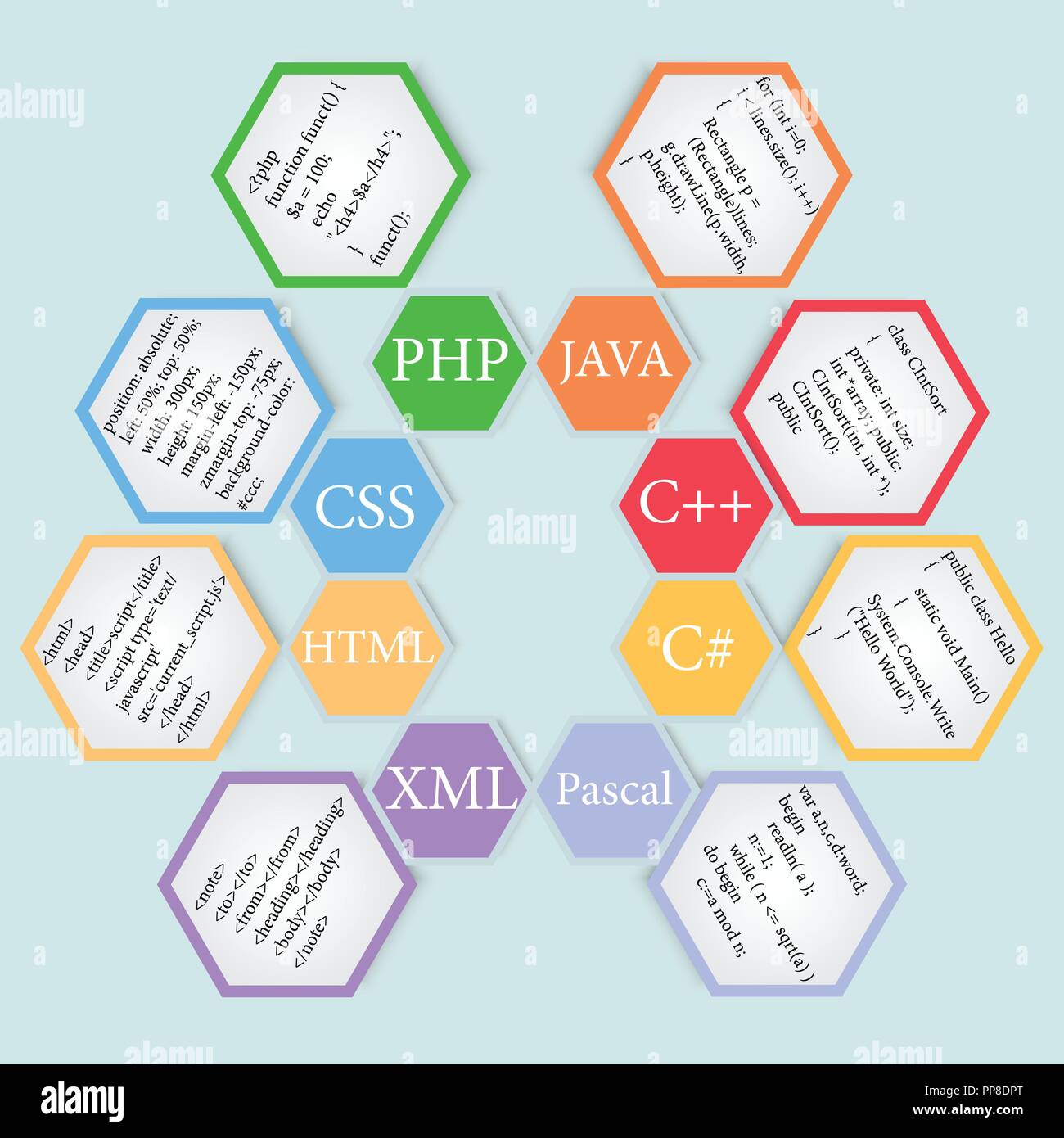 Illustrazione Vettoriale con i nomi dei moderni linguaggi di programmazione ed esempi di codice. Illustrazione Vettoriale