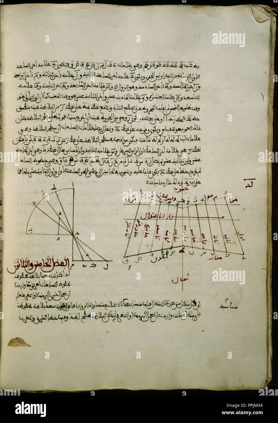ARABE manoscritto firma 918 Trattato sui quadranti solari. Foglio