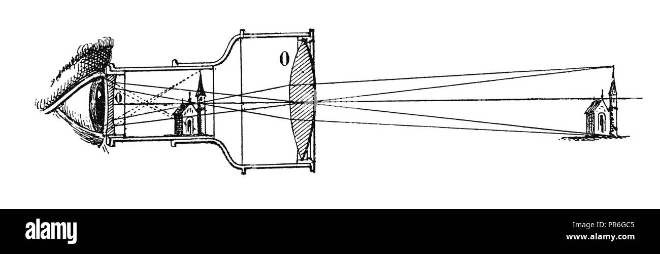 Xix secolo illustrazione del telescopio galileiano, che ha utilizzato un convergente (piano-convesso) lente di obiettivo e un divergente (piano-concava) lente oculare Foto Stock