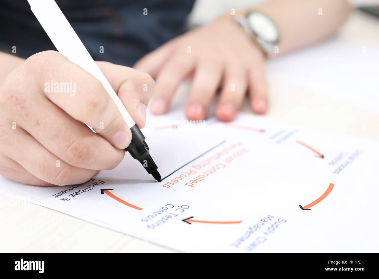 Gerarchia di gestione aziendale Tabella di pianificazione con un pennarello. Foto Stock