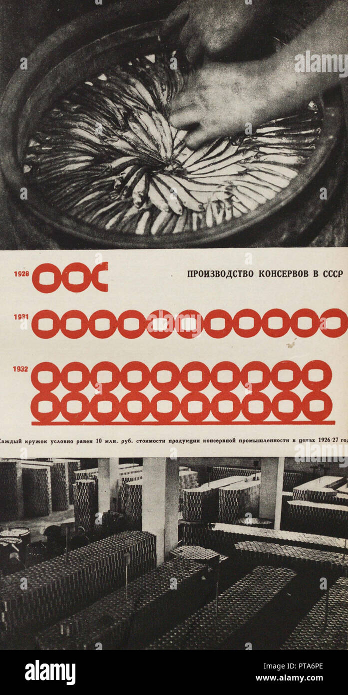 La produzione degli alimenti di fabbrica di conserve. Illustrazione da URSS costruisce il socialismo, 1933. Creatore: Lissitzky, El (1890-1941). Foto Stock